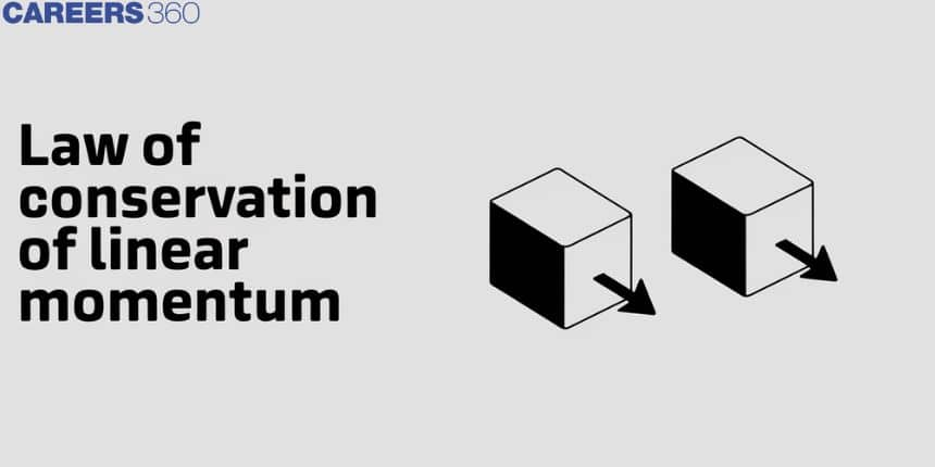 Law of Conservation of Linear Momentum - Examples, FAQs